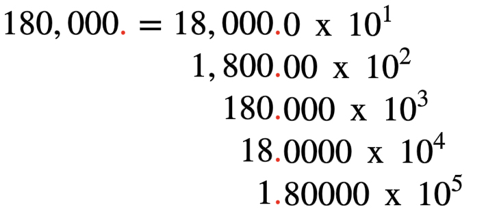 scientific number to decimal